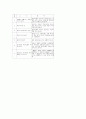 원불교의 신앙관 8페이지
