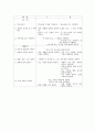 6차 유아교육과정의 개정 중점, 영역별 목표, 성격, 내용 등을 요약 15페이지
