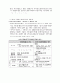 부동산 간접투자시대의 개막 리츠란 무엇인가 3페이지
