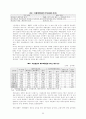 IMF가 한국에 미친 영향 35페이지