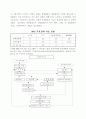 아시아 금융위기와 IMF 8페이지