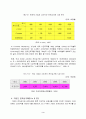 전자상거래 시장관련 국내외 동향 (정책, 법제도, 시장동향) 5페이지