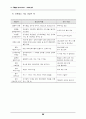 문화에 바탕을 둔 관광진흥 방안 96페이지