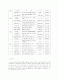 언론운동과 대안미디어 77페이지