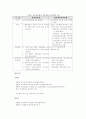 전자정부법을 통해 본 전자정부의 의미와 과제 20페이지