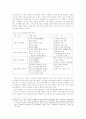 시민참여 방송에 관한 연구 14페이지