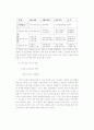 한국 방송 심의제도에 관한 역사적 고찰 7페이지