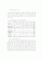 한국 방송 심의제도에 관한 역사적 고찰 15페이지