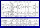 성폭력 파워포인트 자료 11페이지