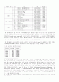 해운마케팅 12페이지