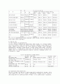 대학의 지역사회 개방을 위한 기초조사 6페이지