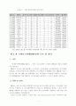 2002한일월드컵이 한국스포츠마케팅산업에 미치는 영향 4페이지