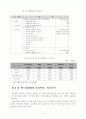 2002한일월드컵이 한국스포츠마케팅산업에 미치는 영향 6페이지