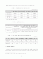 2002한일월드컵이 한국스포츠마케팅산업에 미치는 영향 11페이지