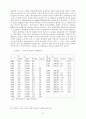 2002한일월드컵이 한국스포츠마케팅산업에 미치는 영향 19페이지