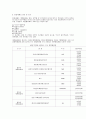 합성세제가 수환경에 미치는 영향 4페이지