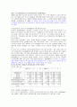 여성실업률의 문제점 2페이지