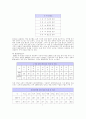 우리나라의 대표관료제 7페이지