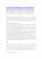 우리나라의 대표관료제 9페이지