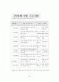 주 5일제 수업관련.. 26페이지