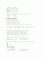 품질관기기사 1차 기출문제 8페이지