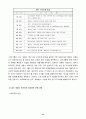 대우그룹 붕괴원인 13페이지