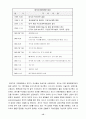 대우그룹 붕괴원인 15페이지