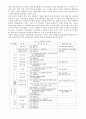 언론체제에 관한 7가지 이론 4페이지