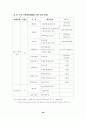 개방형직위제도 28페이지