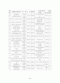 개방형직위제도 31페이지