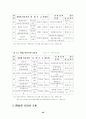 개방형직위제도 32페이지