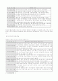 도시행정 2페이지