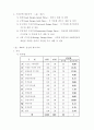 일본의 GD 운영제도 7페이지