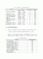 중국 반도체시장 및 산업현황 2002년 4페이지