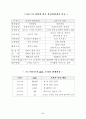 6-sigma 경영기법 6페이지