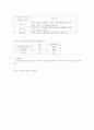 노인복지의 과제와 전망 11페이지