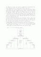 노인복지의 과제와 전망 18페이지