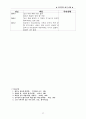 [예술]최승희 - 비운의 코리안 댄서 22페이지