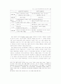 정보공간(Information) 기반한 초국적기업의 재생산전략 연구 27페이지