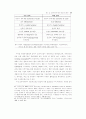 정보공간(Information) 기반한 초국적기업의 재생산전략 연구 98페이지