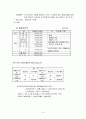 사업계획서(의류대여점) 7페이지