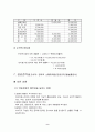 사업계획서(의류대여점) 9페이지
