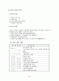 사업계획서(의류대여점) 17페이지