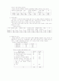 기아자동차에 관한 사례조사 27페이지