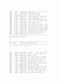 신종 다중이용업소 또는 제조물 책임법에 관하여 논하시오 19페이지