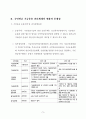 국민연금중장기투자정책 5페이지