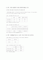 각종 통계로 본 한국사회의 빈익빈부익부 현황 5페이지