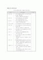 2002년 국민기초생활보장제도 안내 15페이지