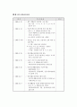 2002년 국민기초생활보장제도 안내 19페이지