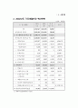 2002년 국민기초생활보장제도 안내 28페이지